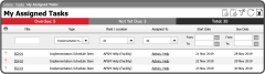 My Assigned Task Type - Implementation Schedule Item